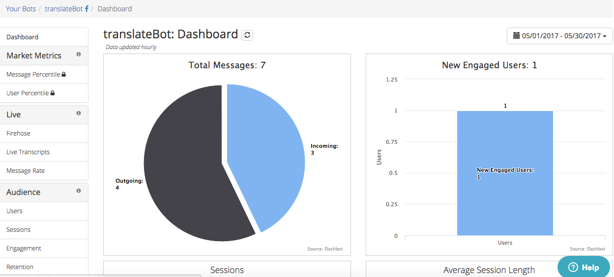 Gupshup Conversational Marketing Software