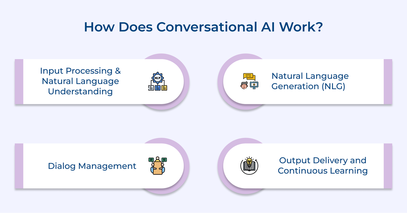 How Does Conversational AI Work
