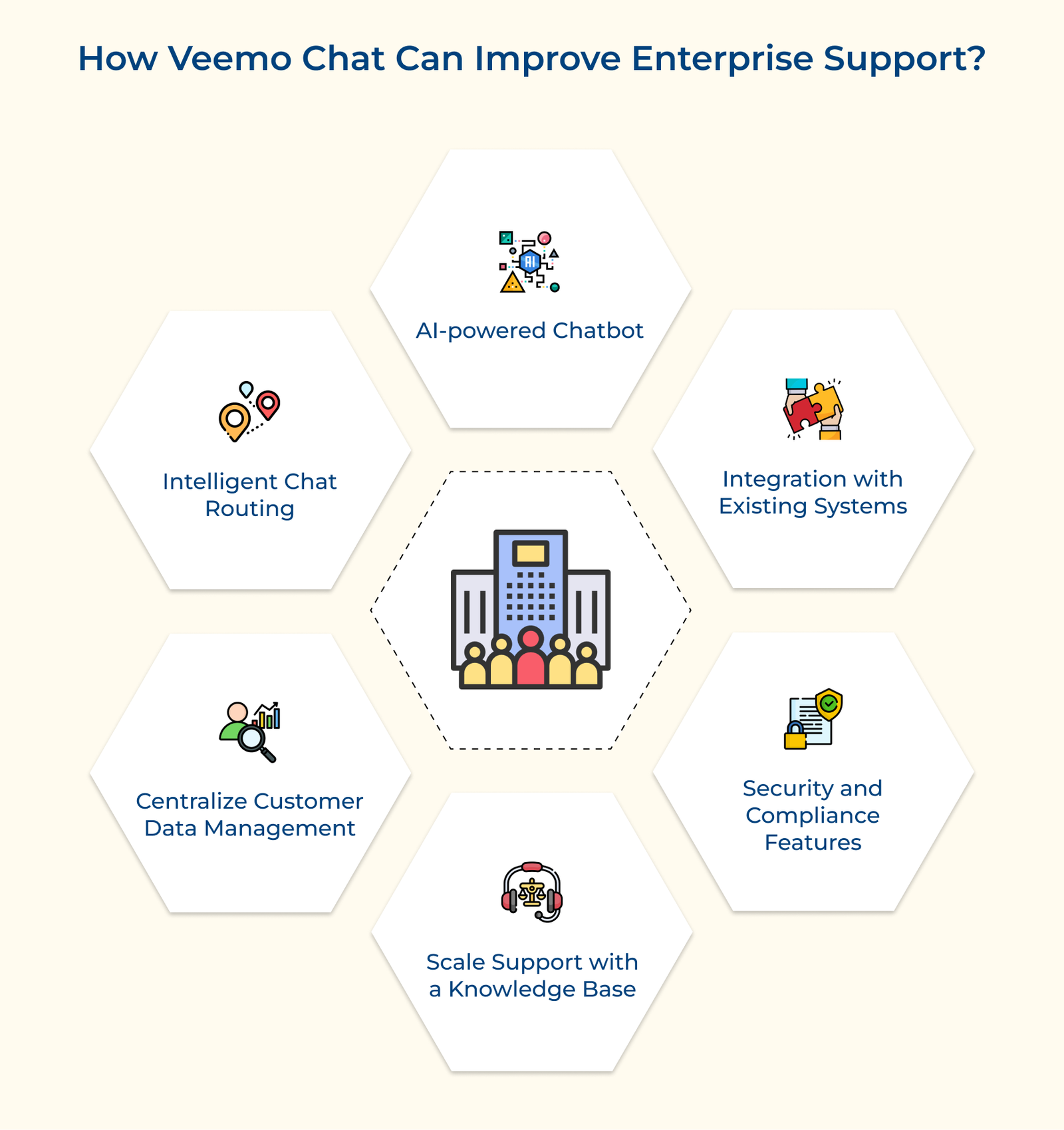 How Veemo Chat Can Improve Enterprise Support