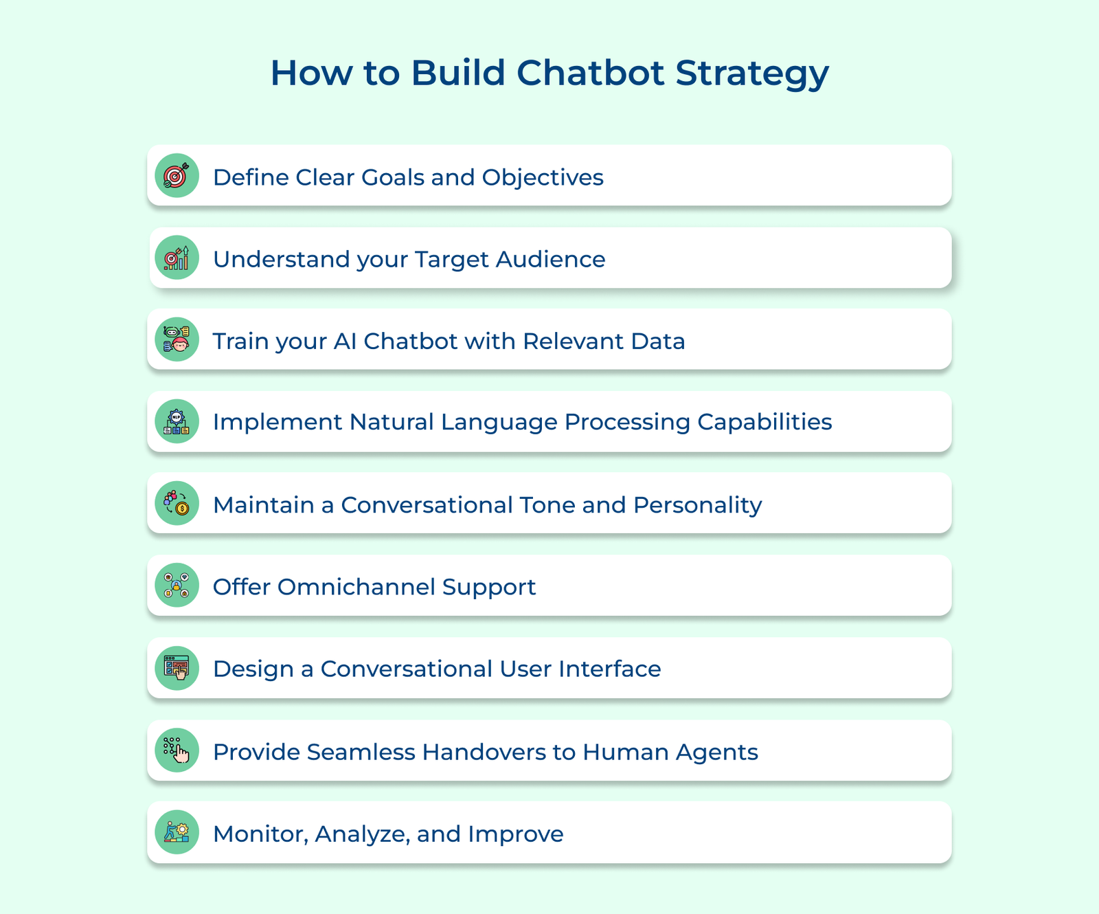 How to Build Chatbot Strategy