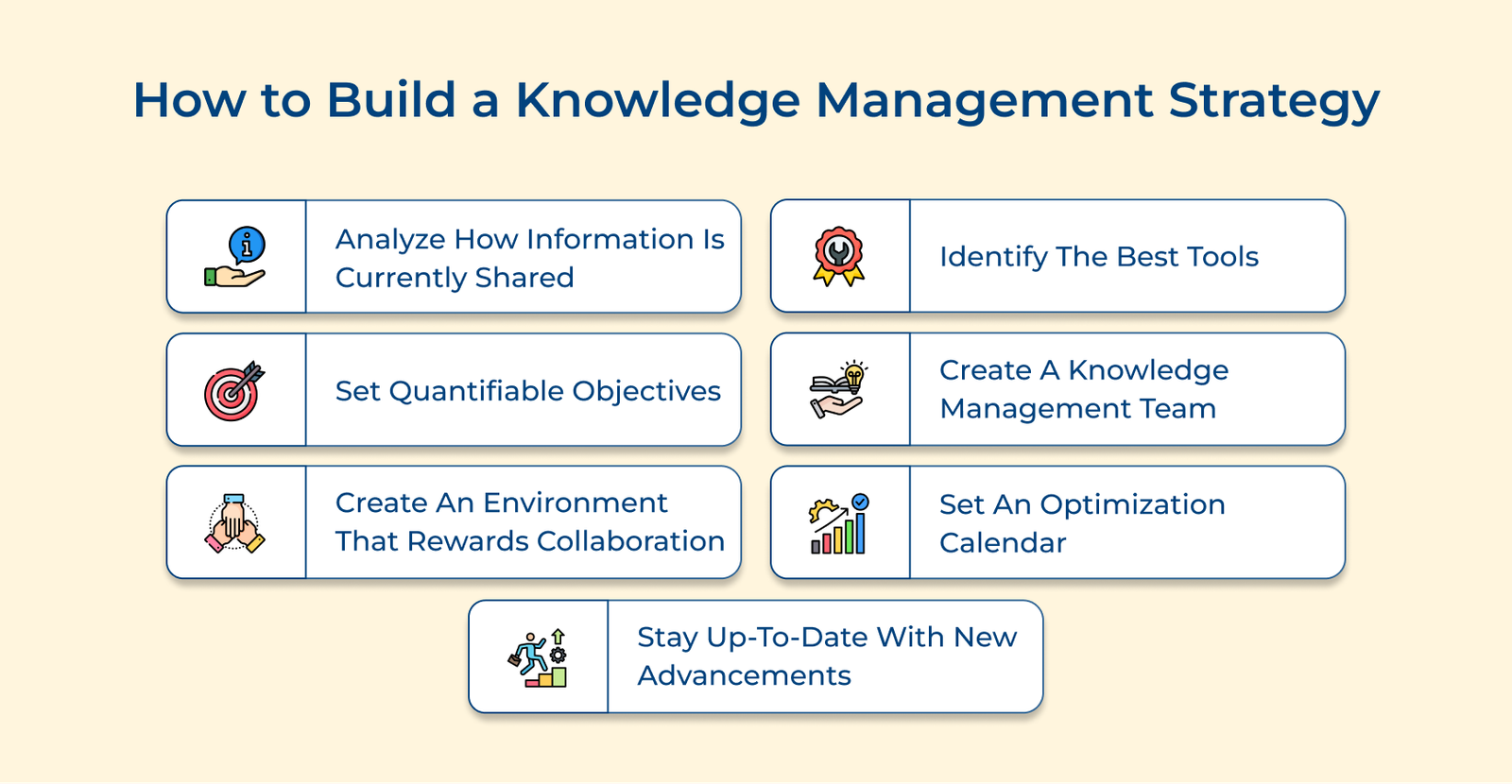 How to Build a Knowledge Management Strategy