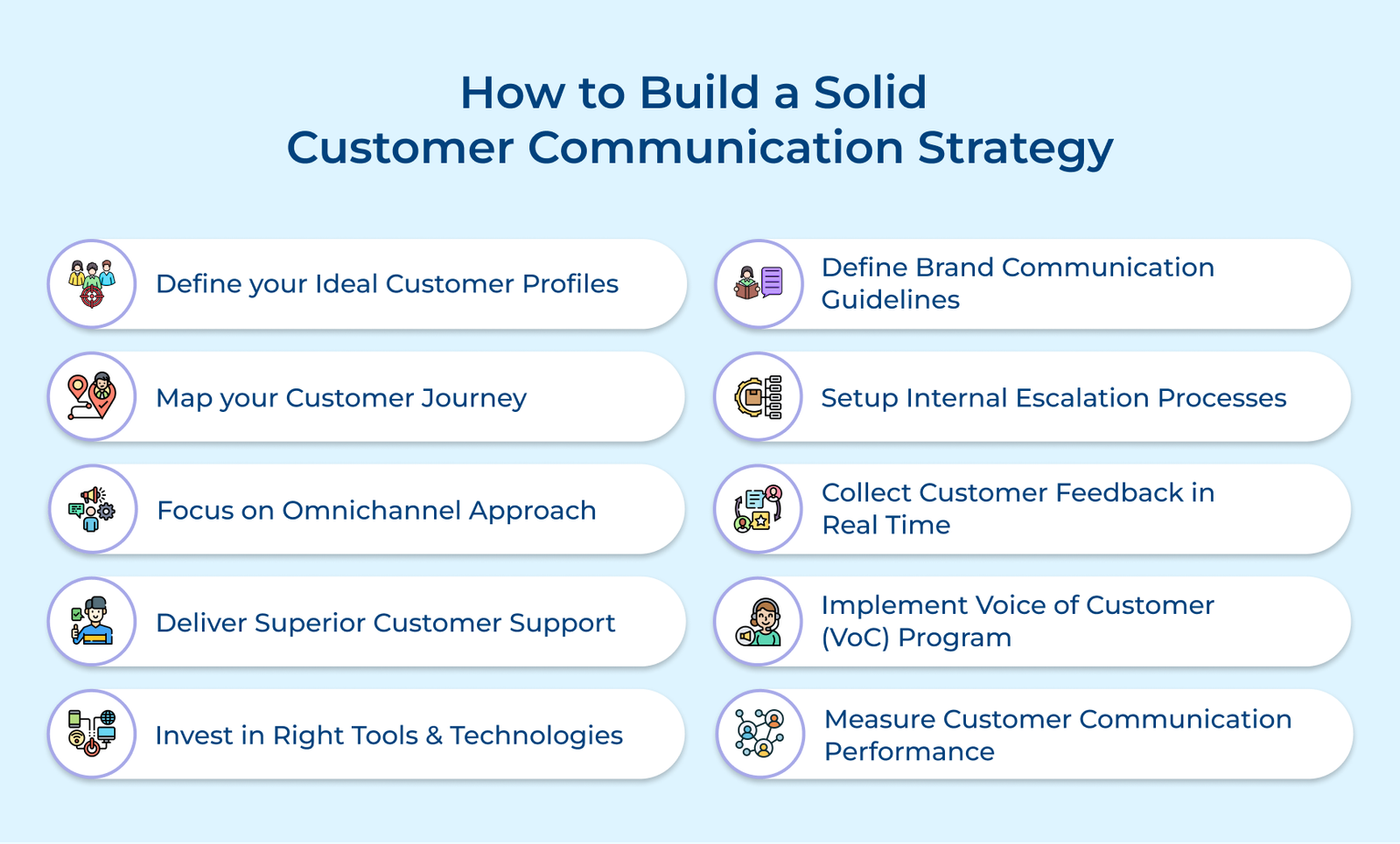 How to Build a Solid Customer Communication Strategy
