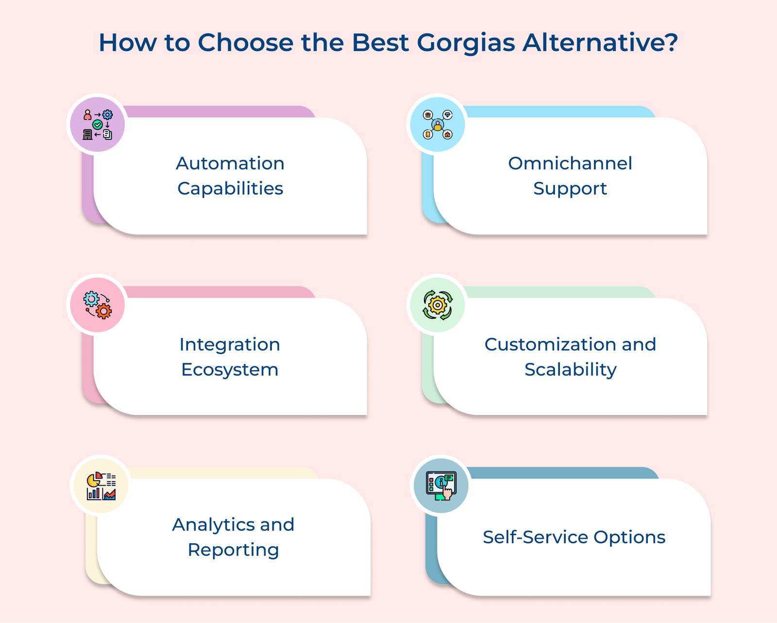 How to Choose the Best Gorgias Alternative