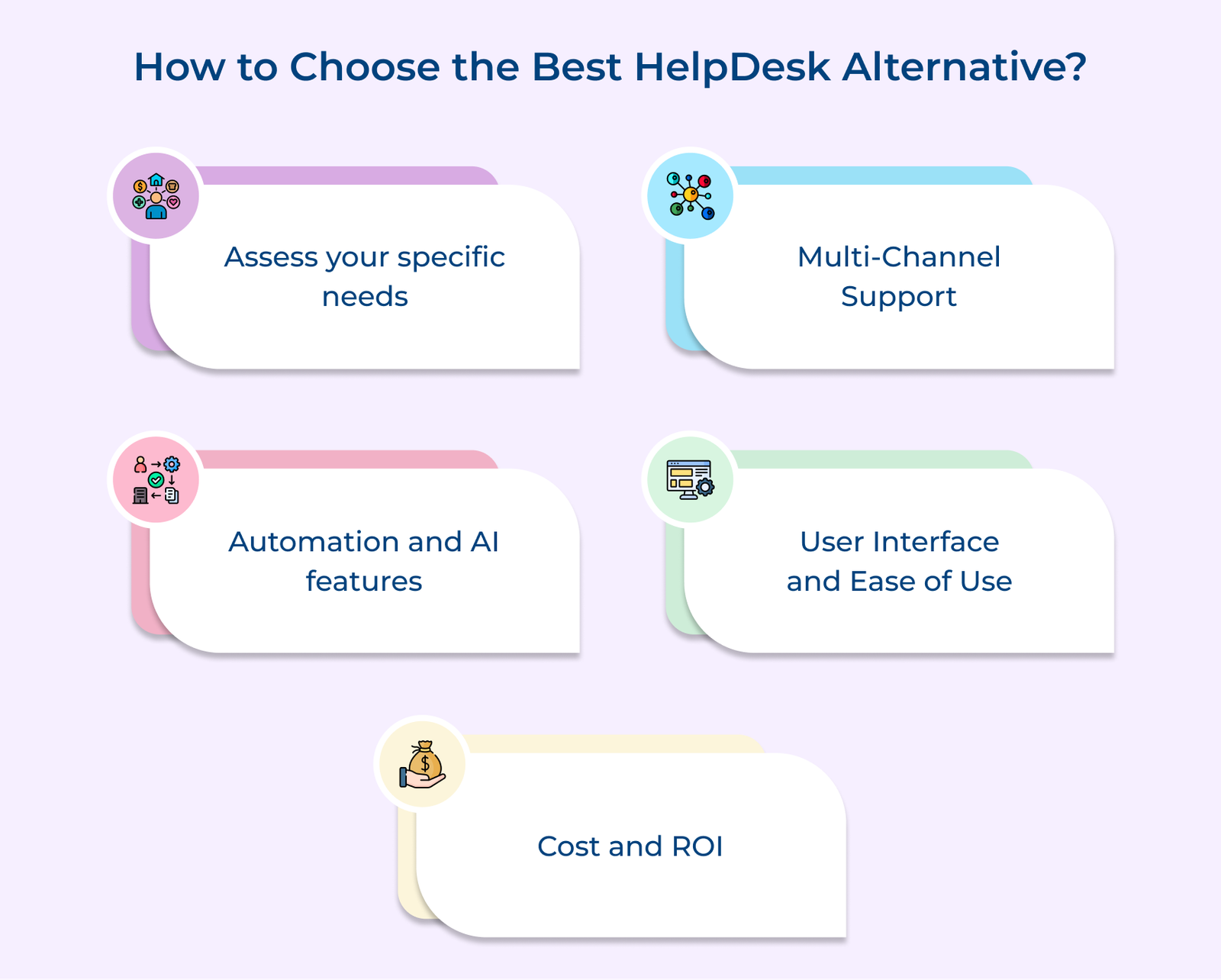 How to Choose the Best HelpDesk Alternative