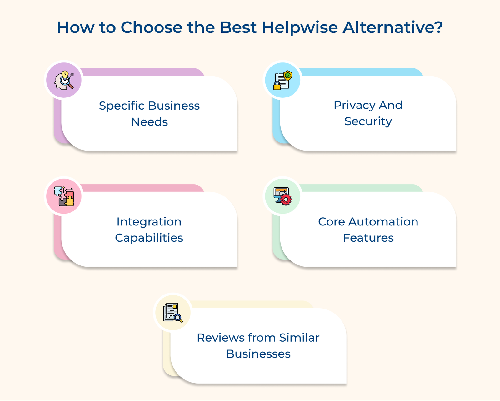 How to Choose the Best Helpwise Alternative