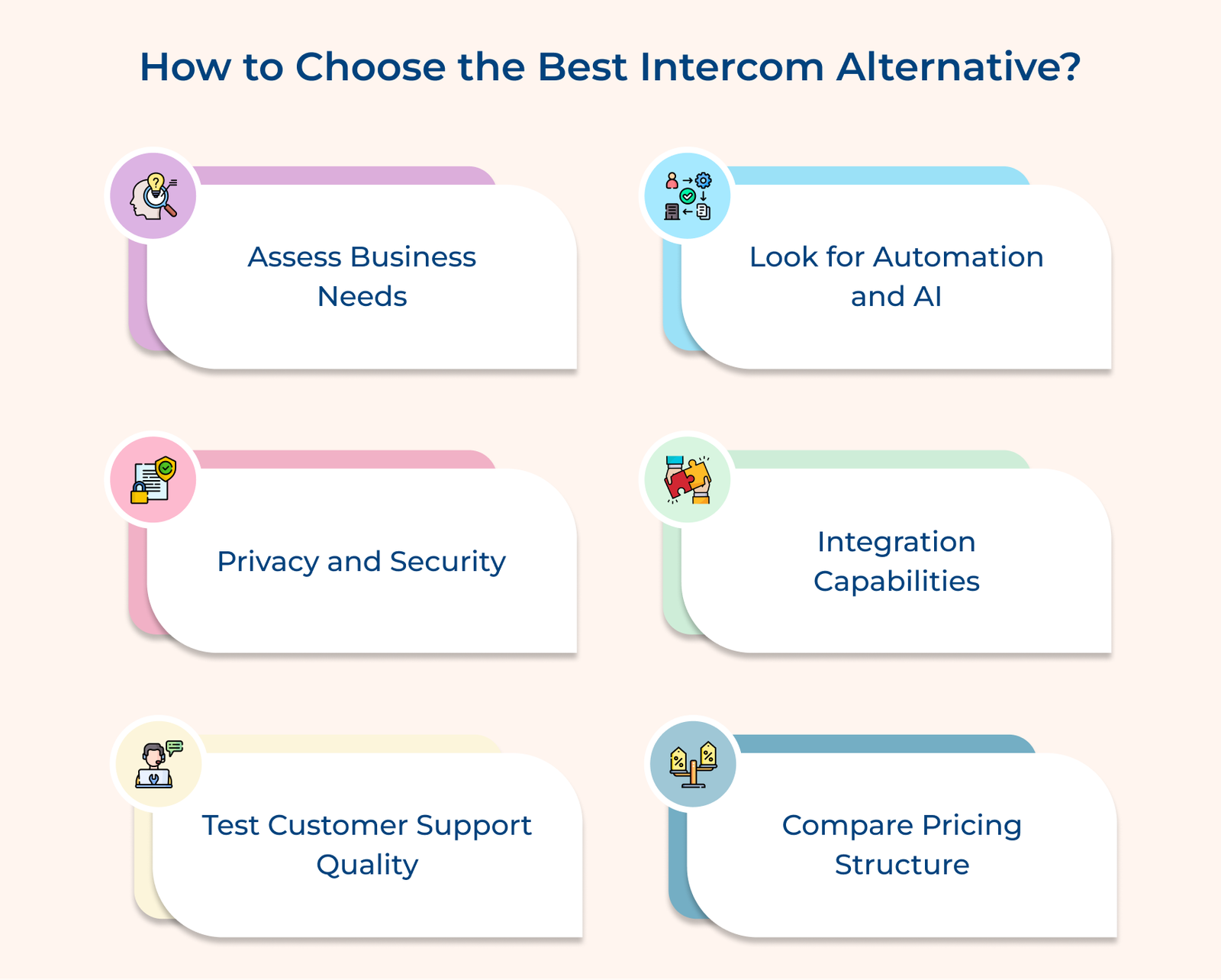 How to Choose the Best Intercom Alternative