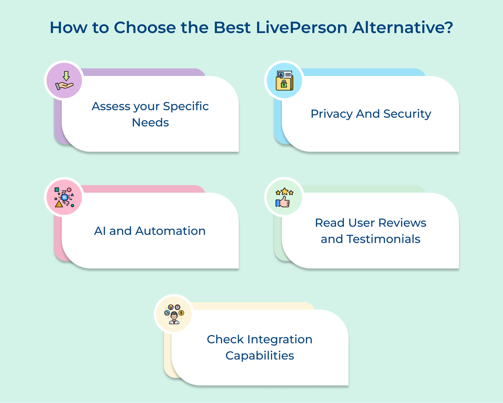 How to Choose the Best LivePerson Alternative