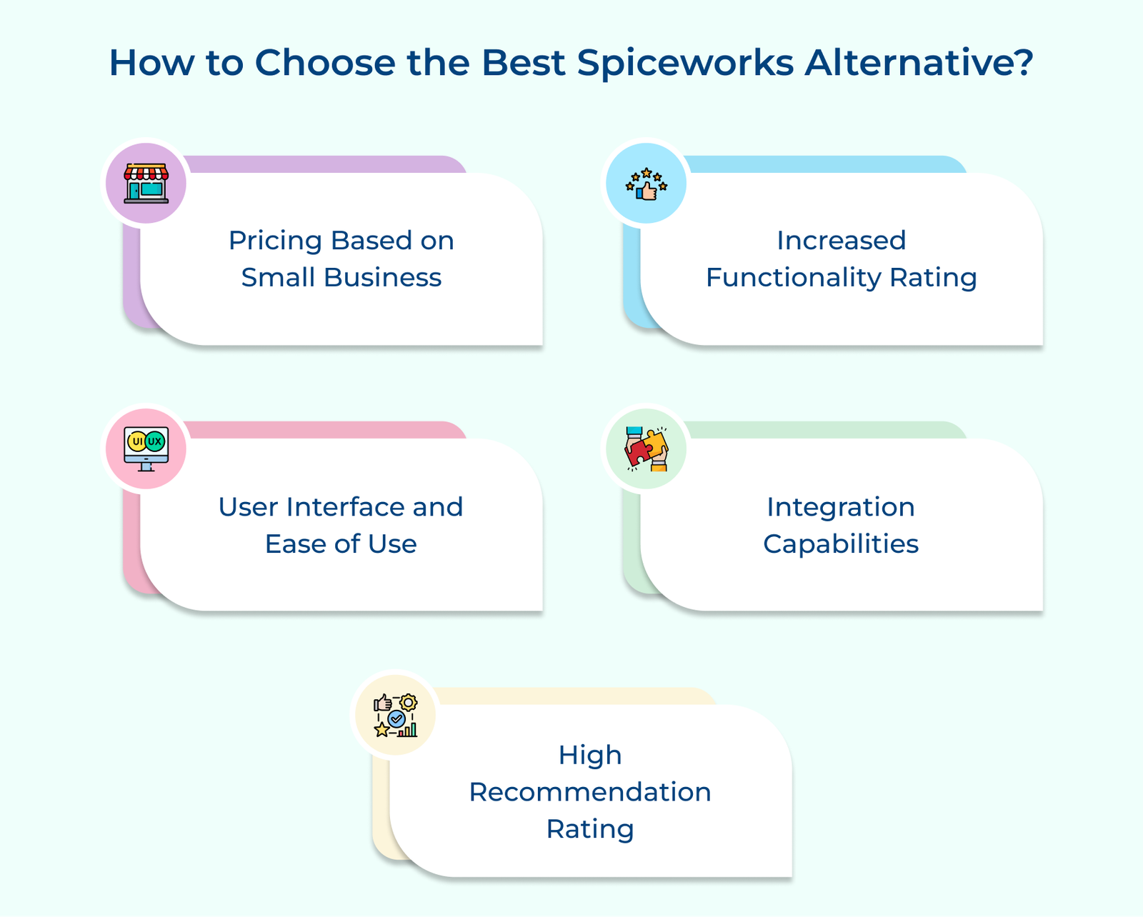 How to Choose the Best Spiceworks Alternative