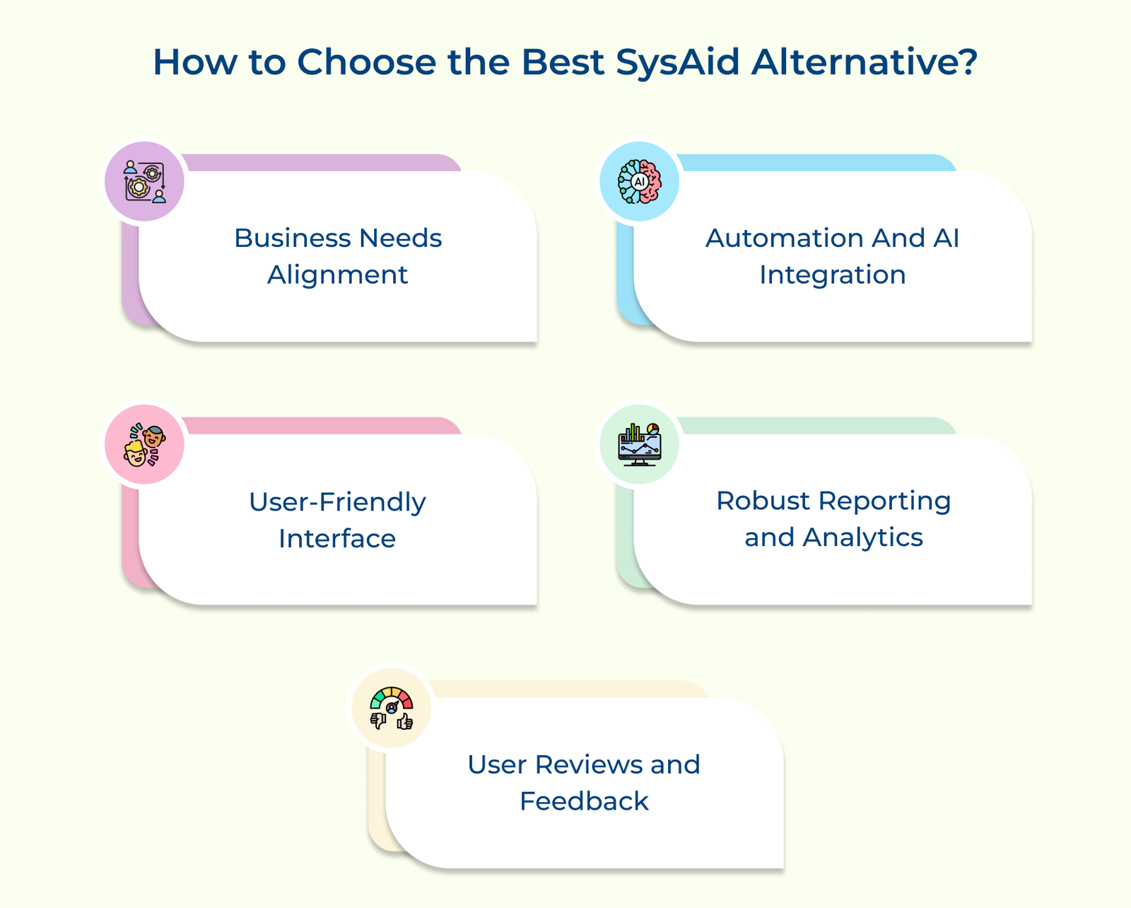 How to Choose the Best SysAid Alternative