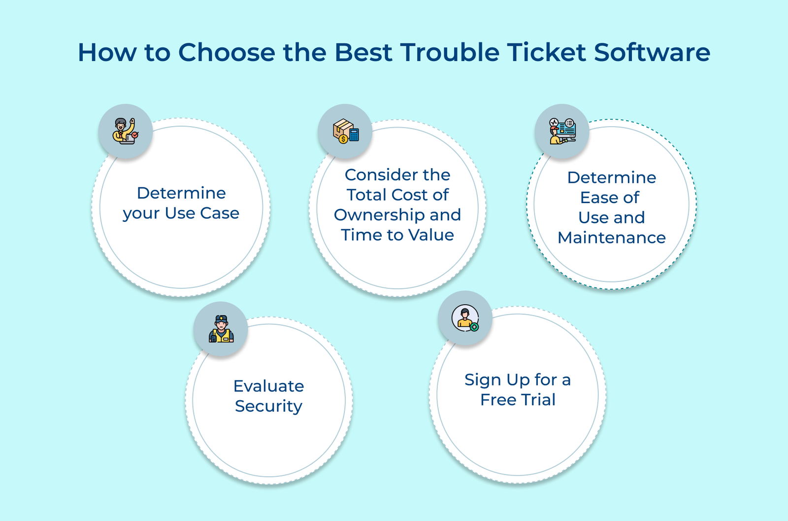 How to Choose the Best Trouble Ticket Software