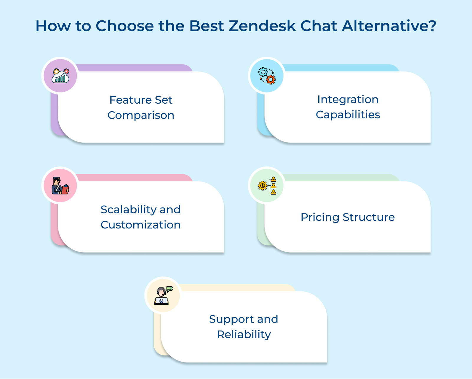 How to Choose the Best Zendesk Chat Alternative
