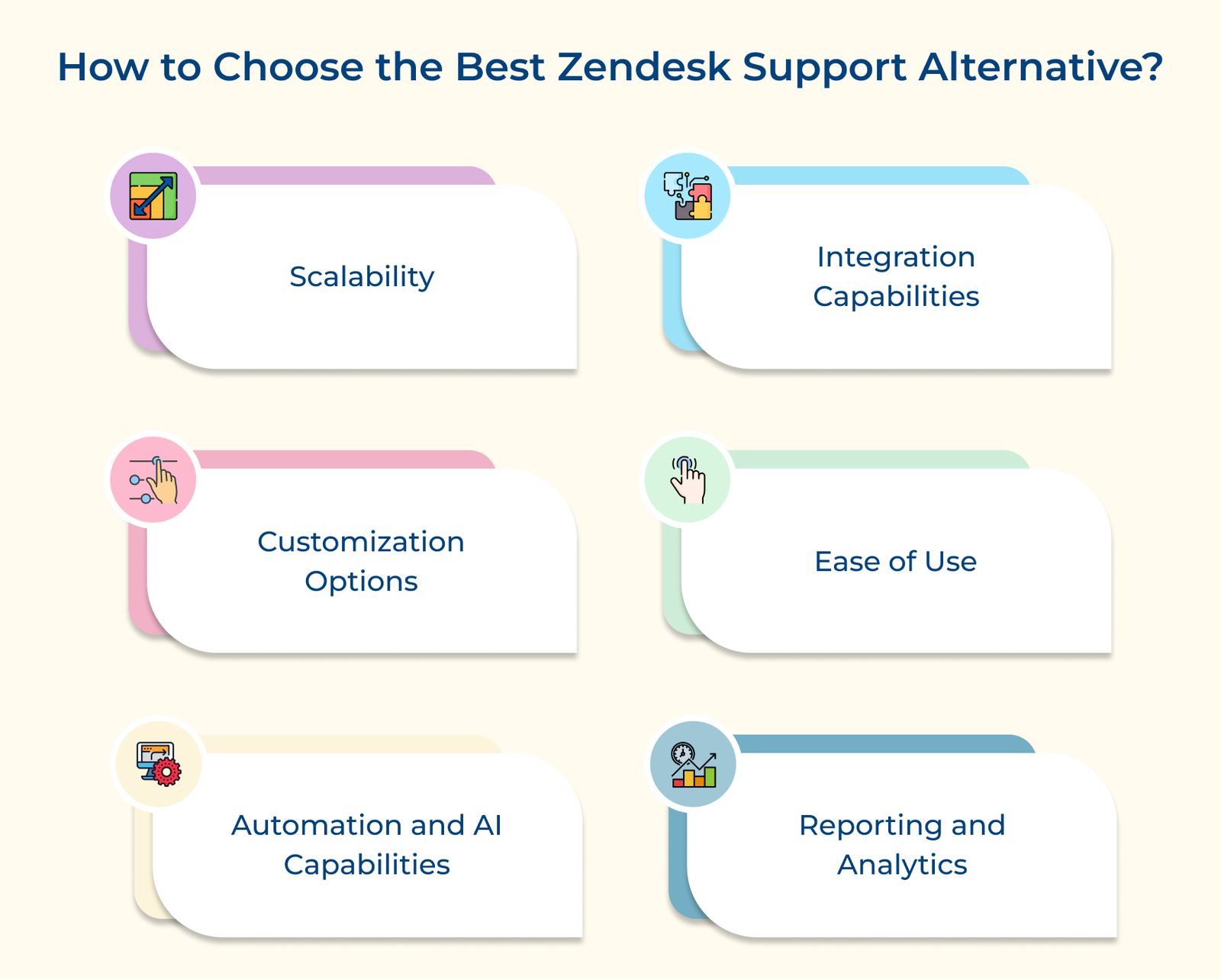 How to Choose the Best Zendesk Support Alternative