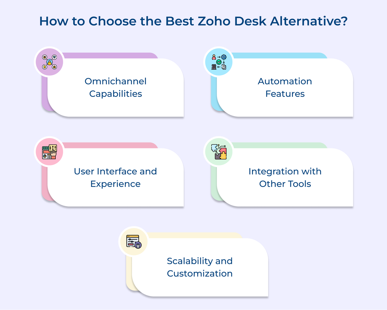 How to Choose the Best Zoho Desk Alternative