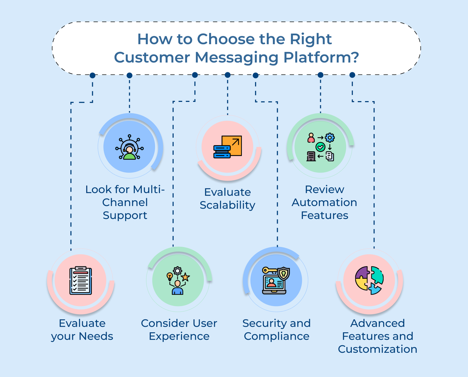 How to Choose the Right Customer Messaging Platform
