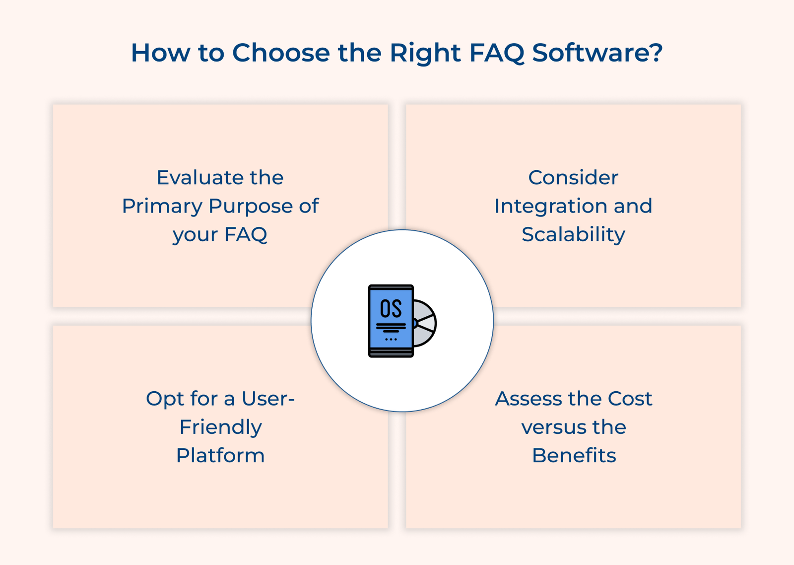 How to Choose the Right FAQ Software