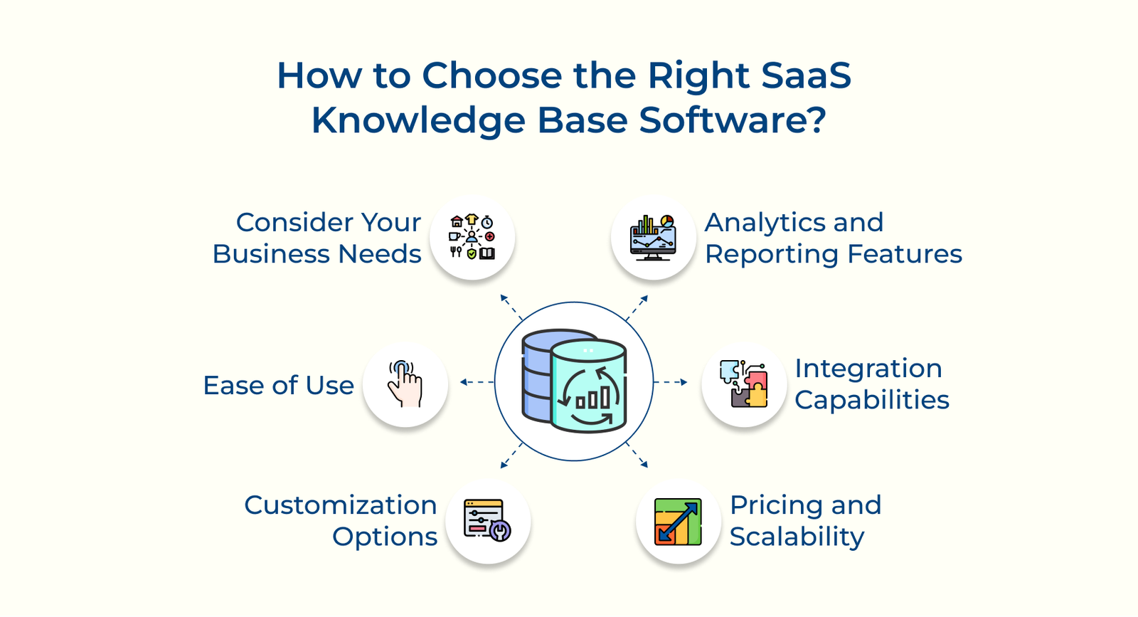 How to Choose the Right SaaS Knowledge Base Software