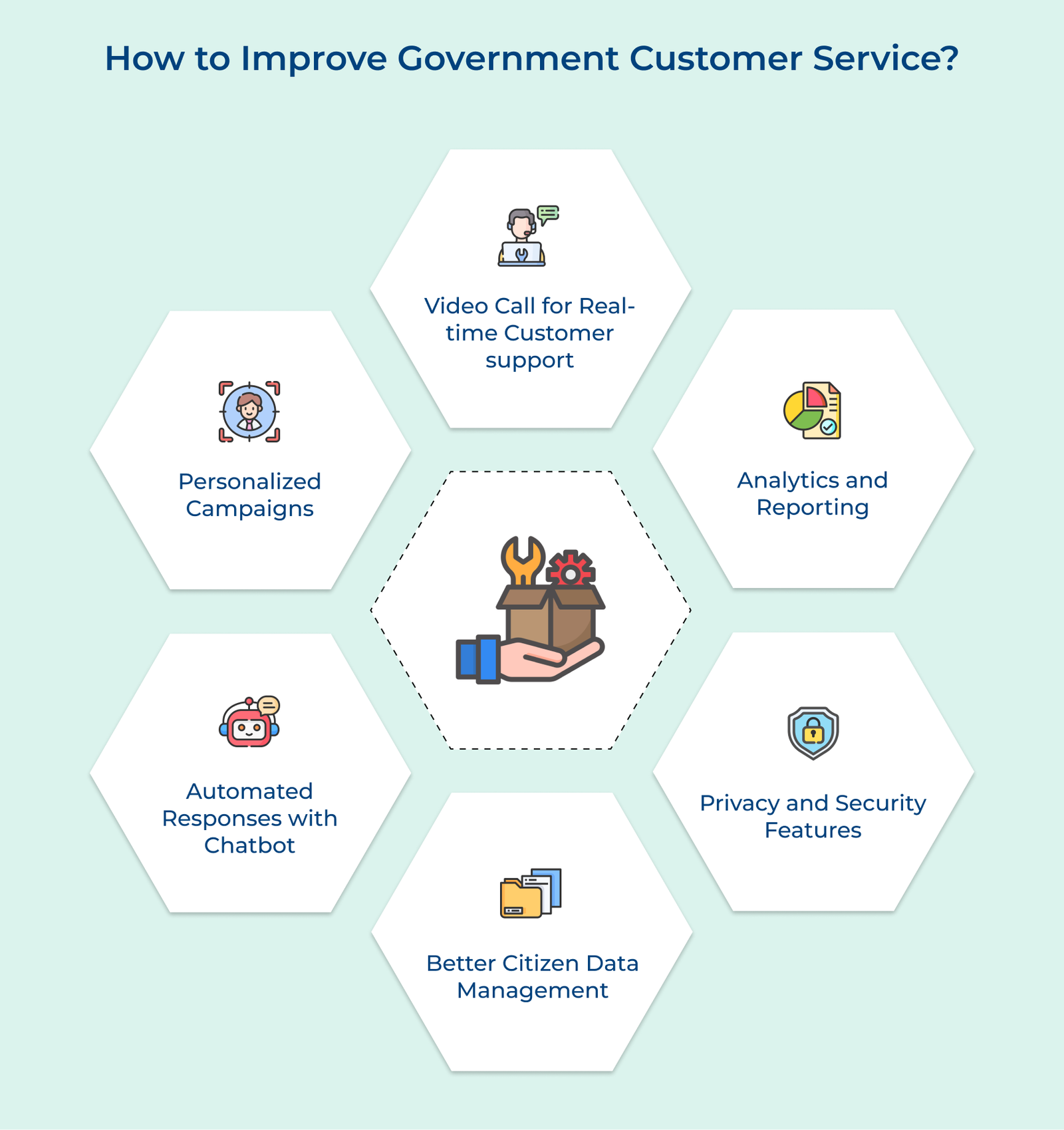 How to Improve Government Customer Service