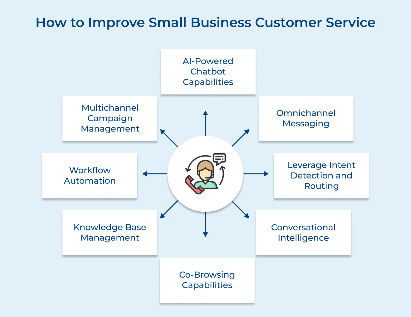 How to Improve Small Business Customer Service