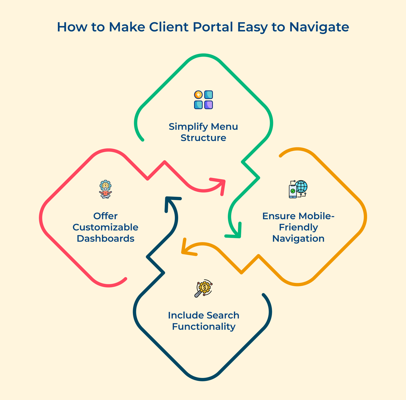 How to Make Client Portal Easy to Navigate