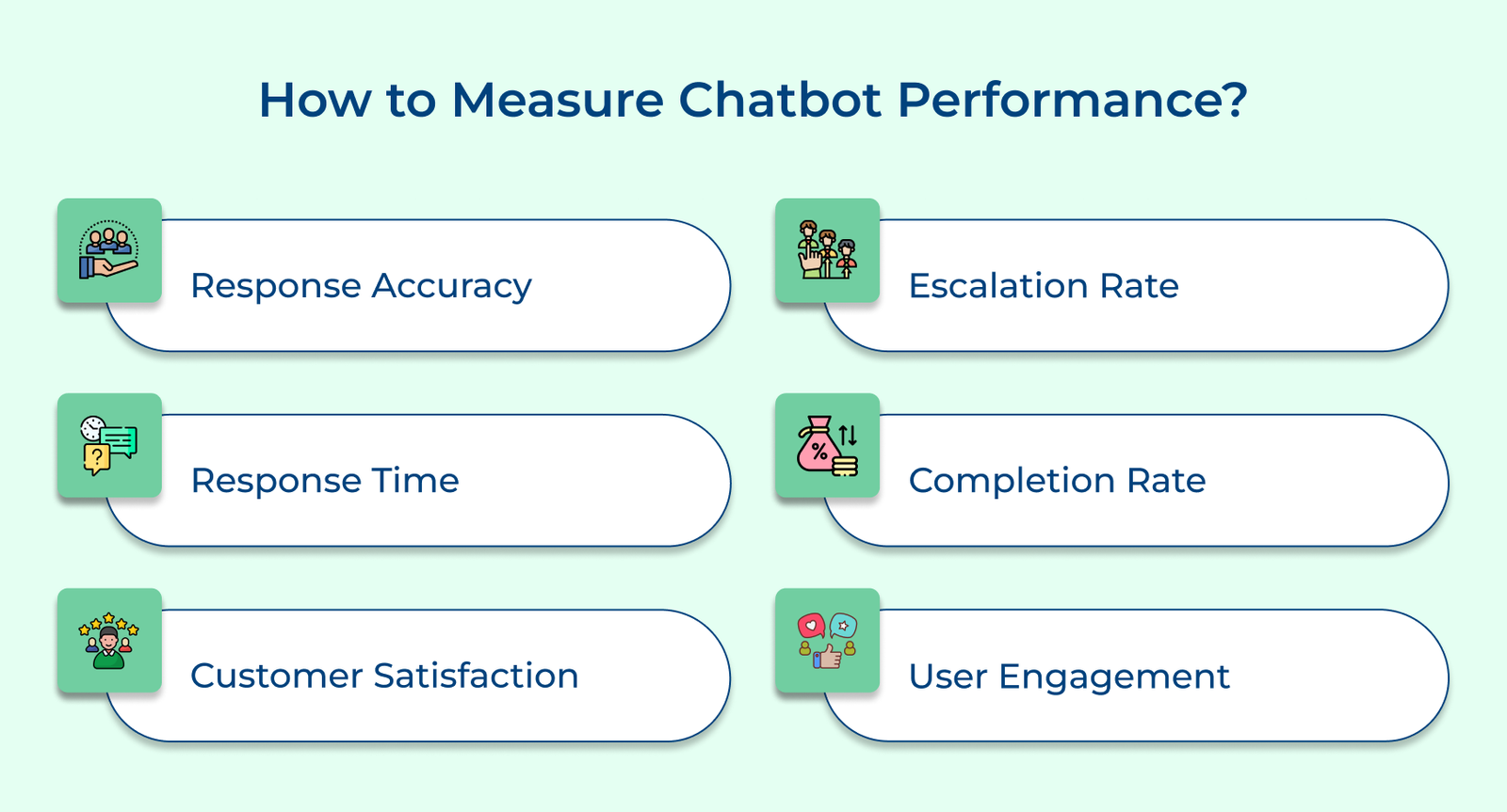 How to Measure Chatbot Performance