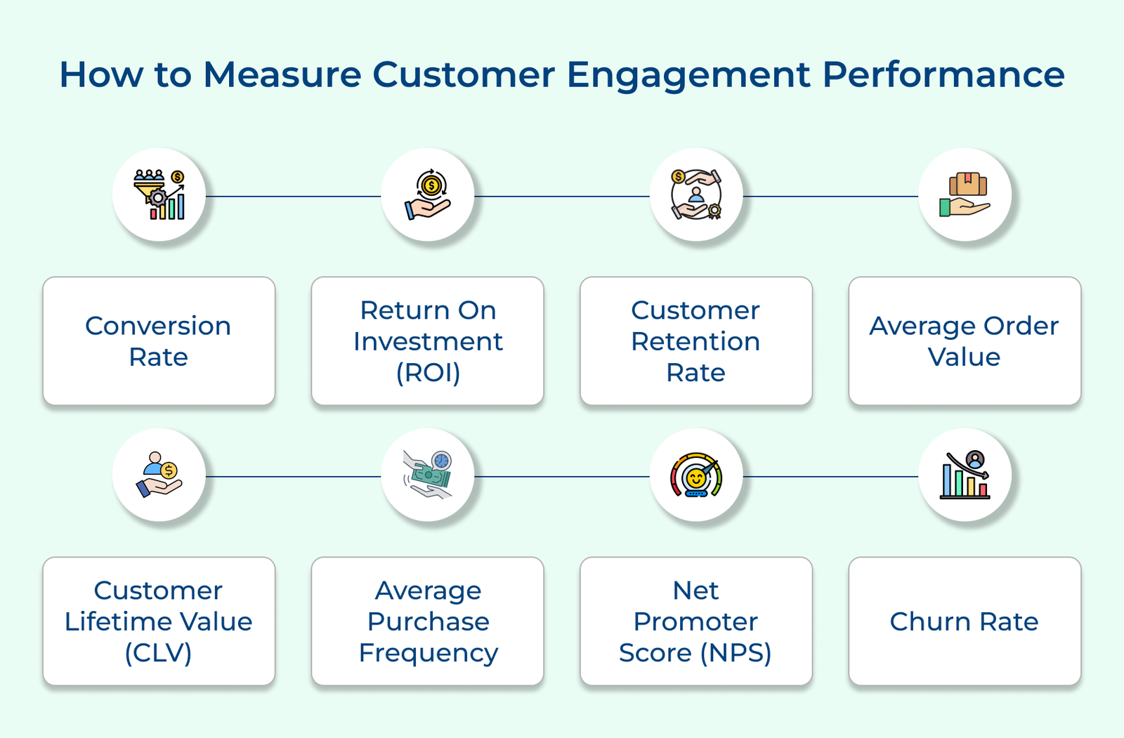 How to Measure Customer Engagement Performance