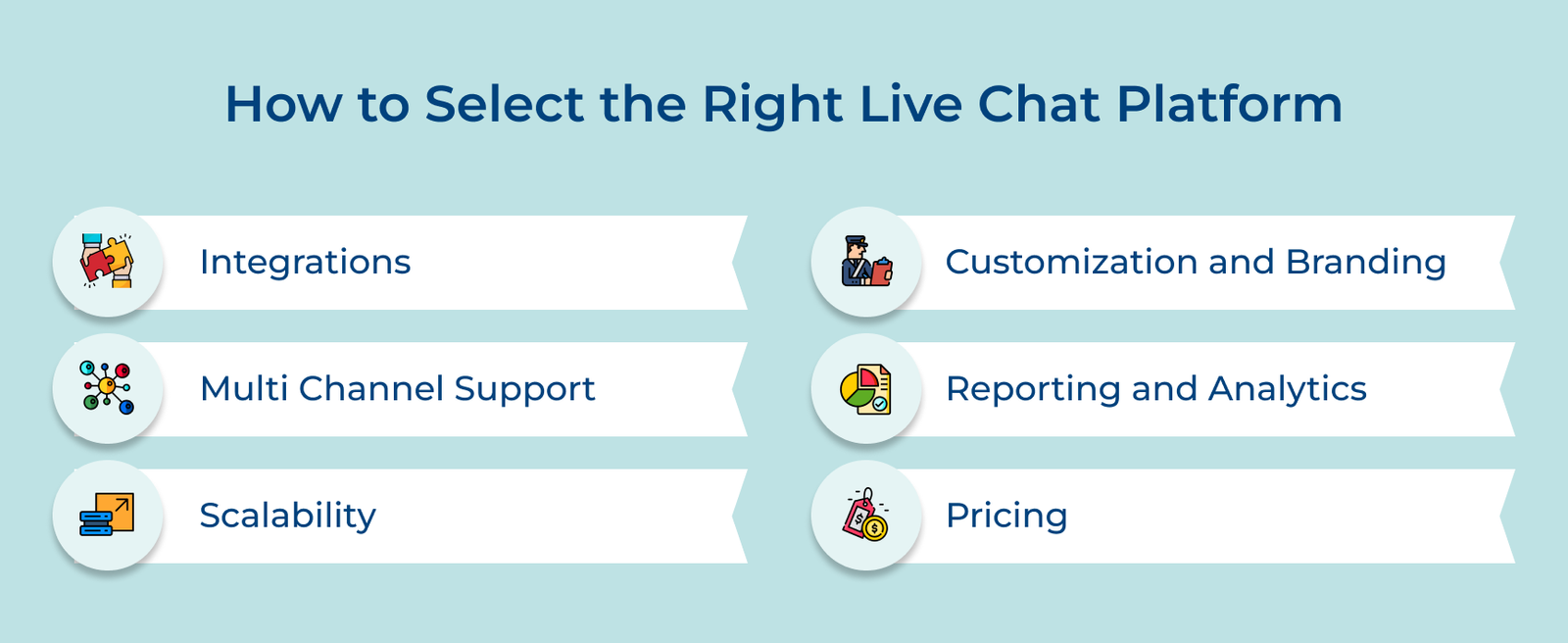 How to Select the Right Live Chat Platform