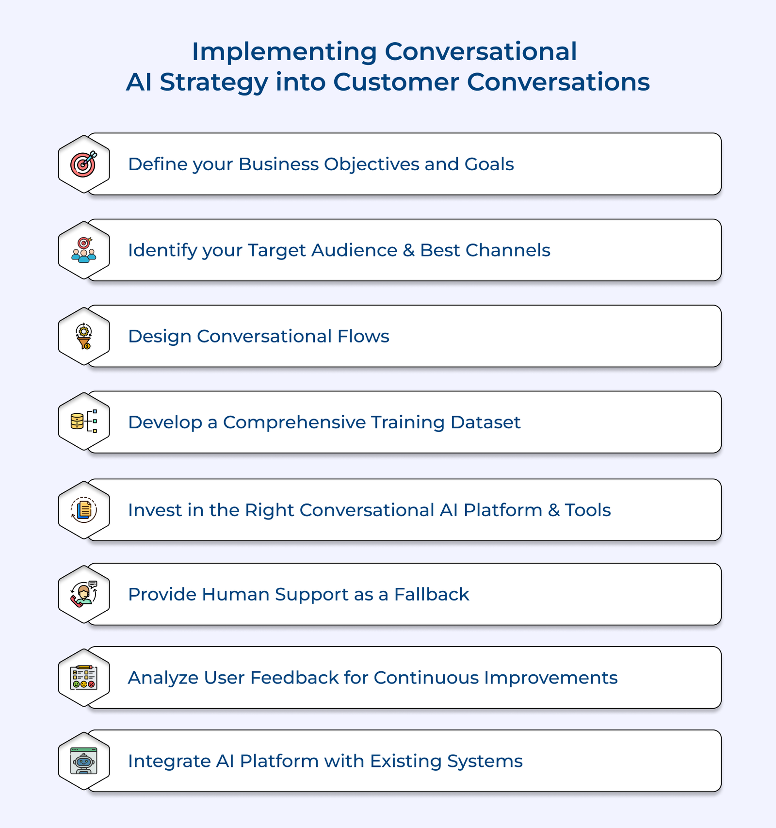 Implementing Conversational AI Strategy into Customer Conversations