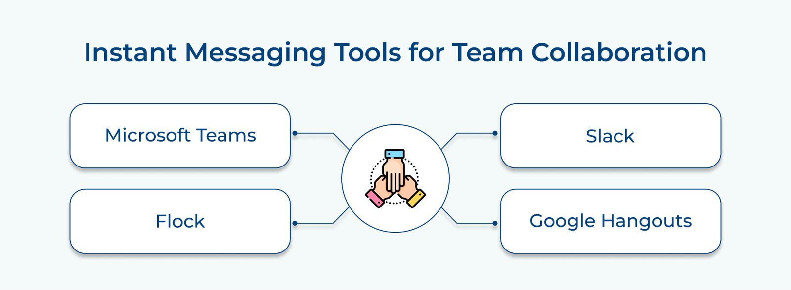 Instant Messaging Tools for Team Collaboration
