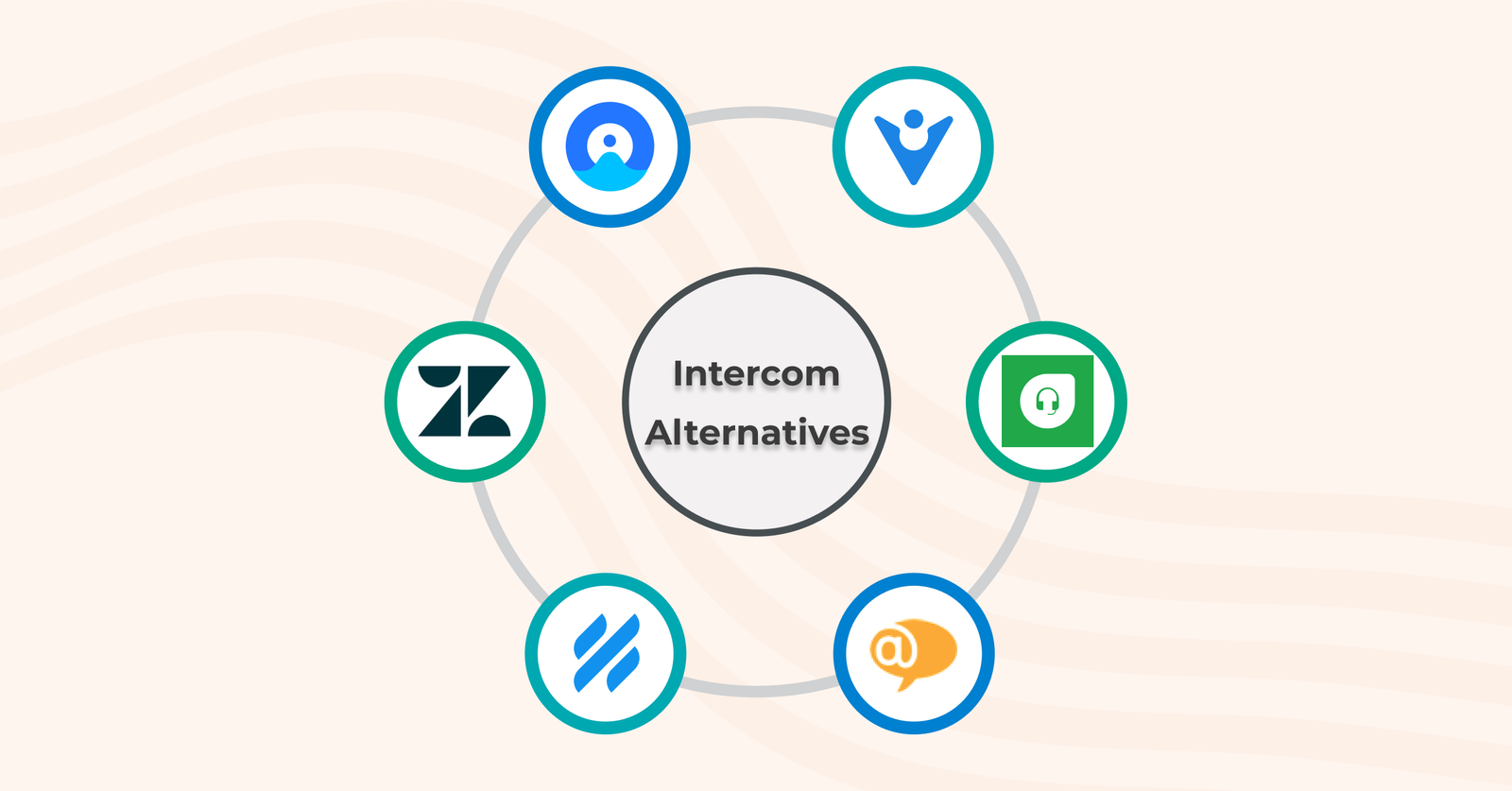 Intercom Alternatives