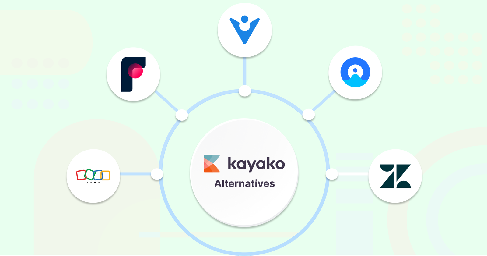 Kayako Alternatives