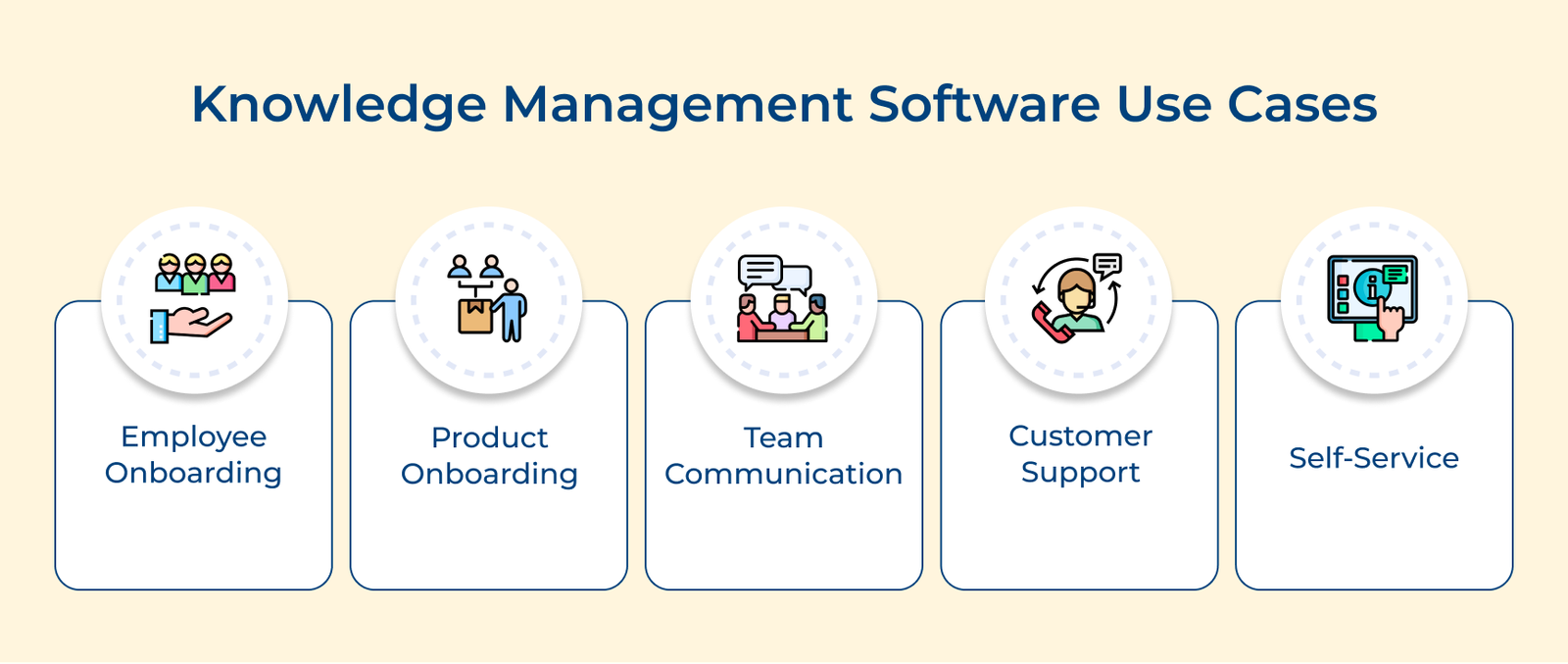 Knowledge Management Software Use Cases