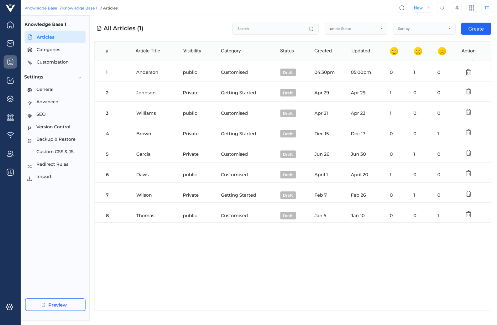 Knowledge Management