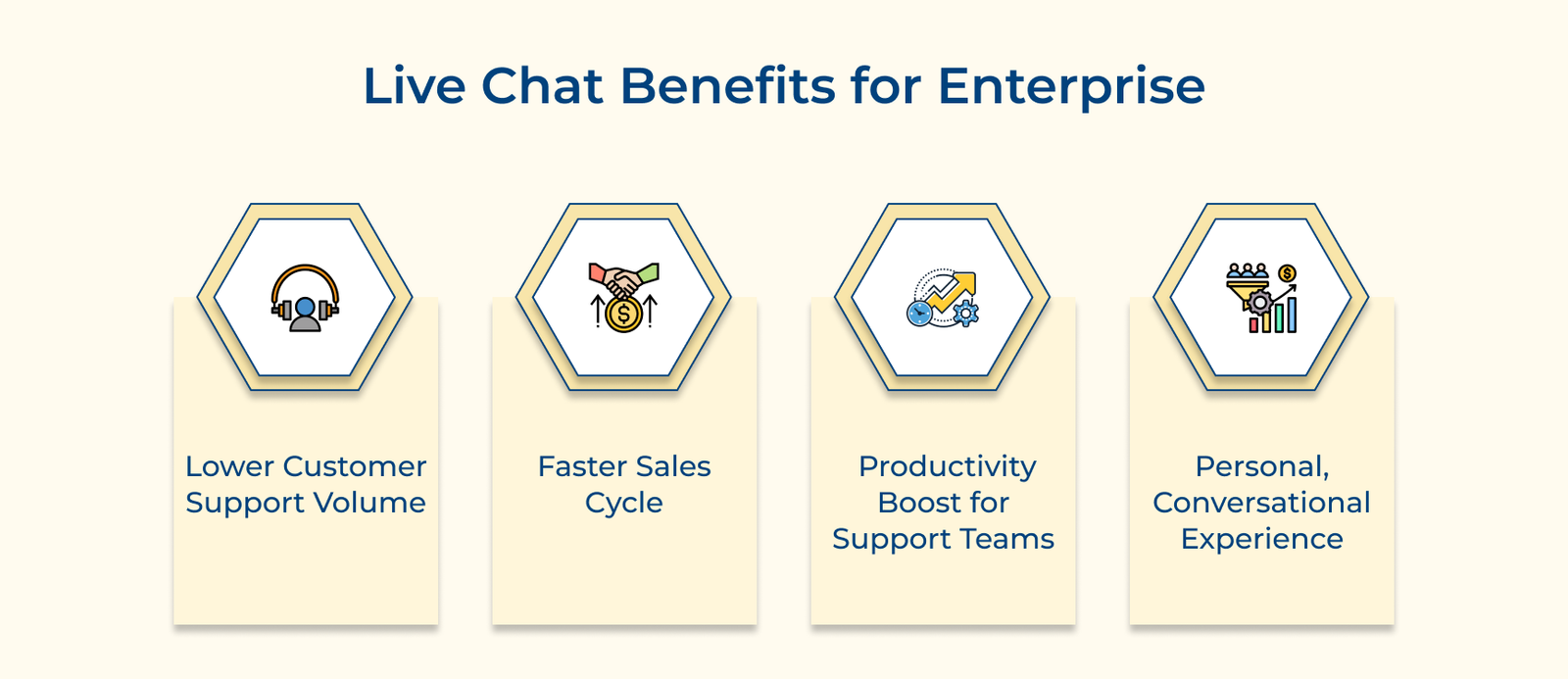 Live Chat Benefits for Enterprise