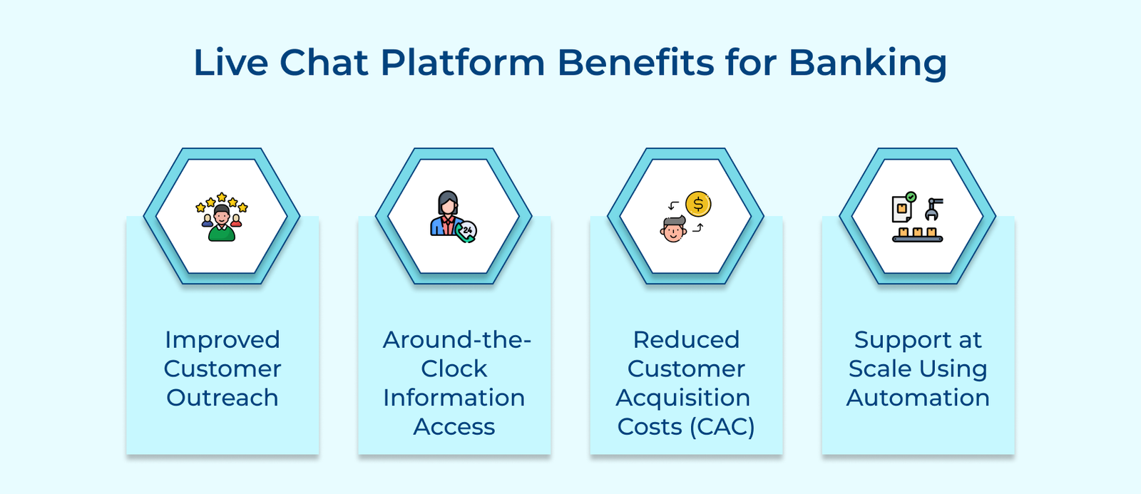 Live Chat Platform Benefits for Banking