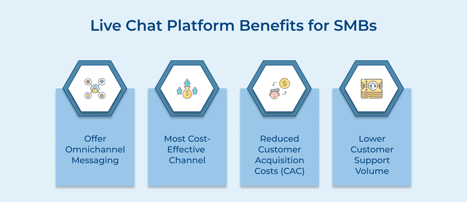 Live Chat Platform Benefits for SMBs