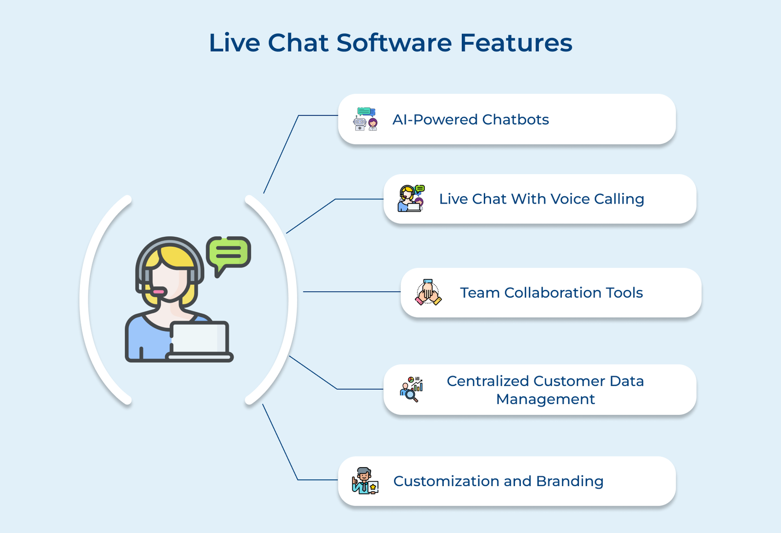 Live Chat Software Features