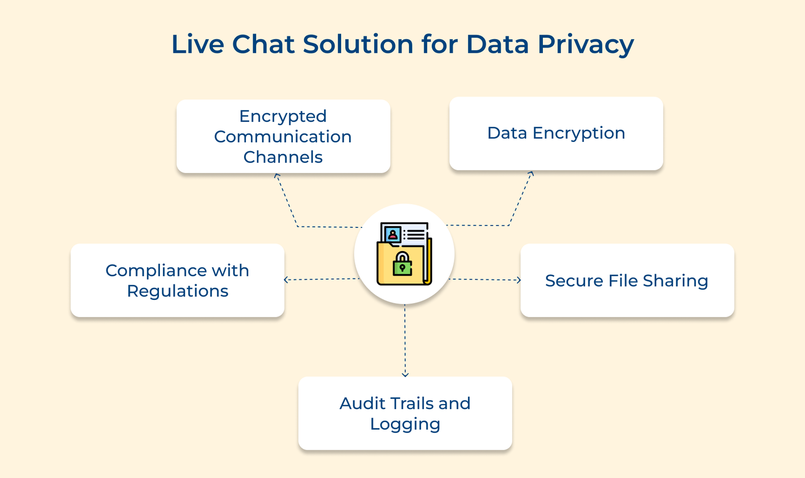 Data Chat Program Live Chat Software for Travel and Hospitality Industry