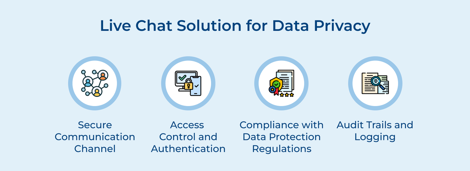 Live Chat Solution for Data Privacy