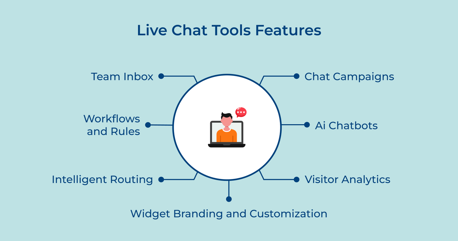 Live Chat Tools Features