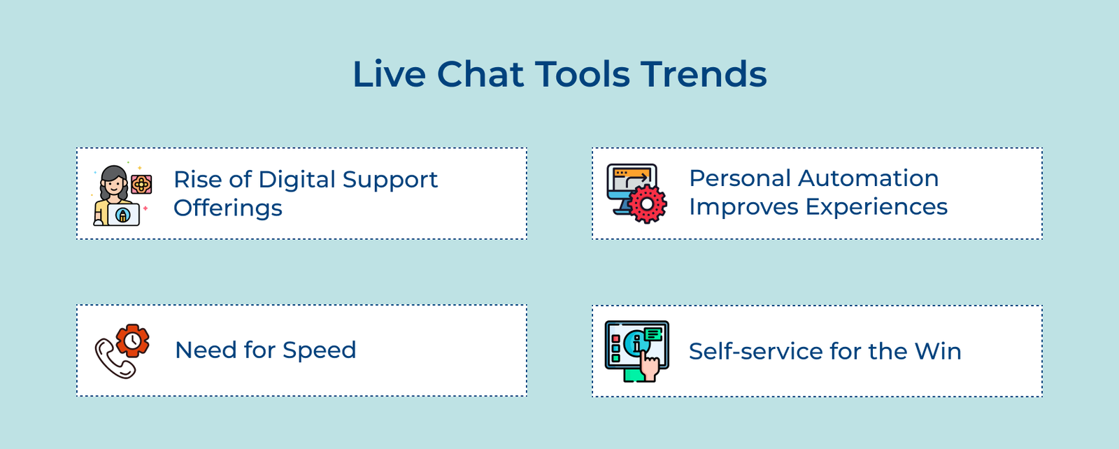 Live Chat Tools Trends