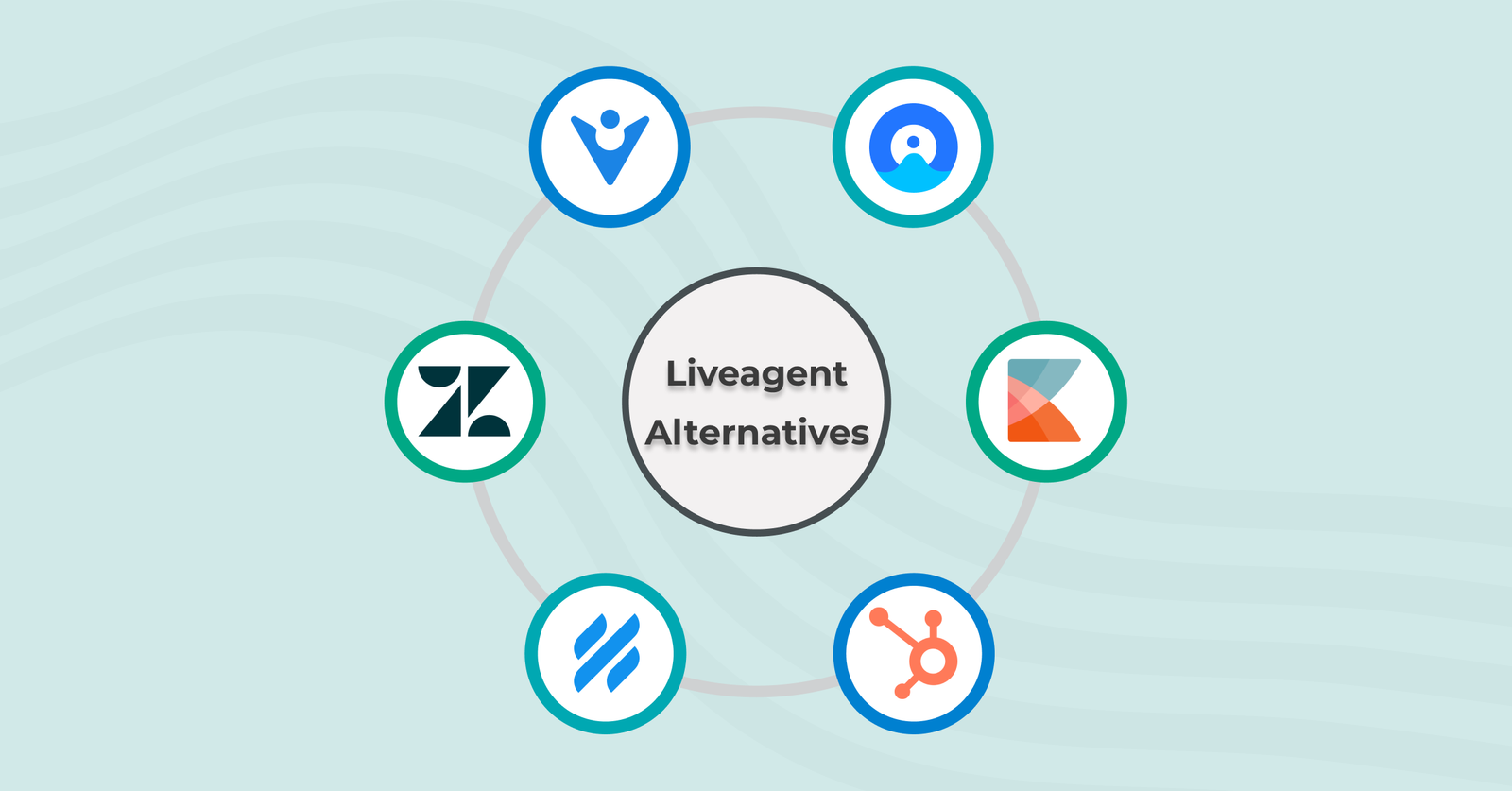 LiveAgent Alternatives