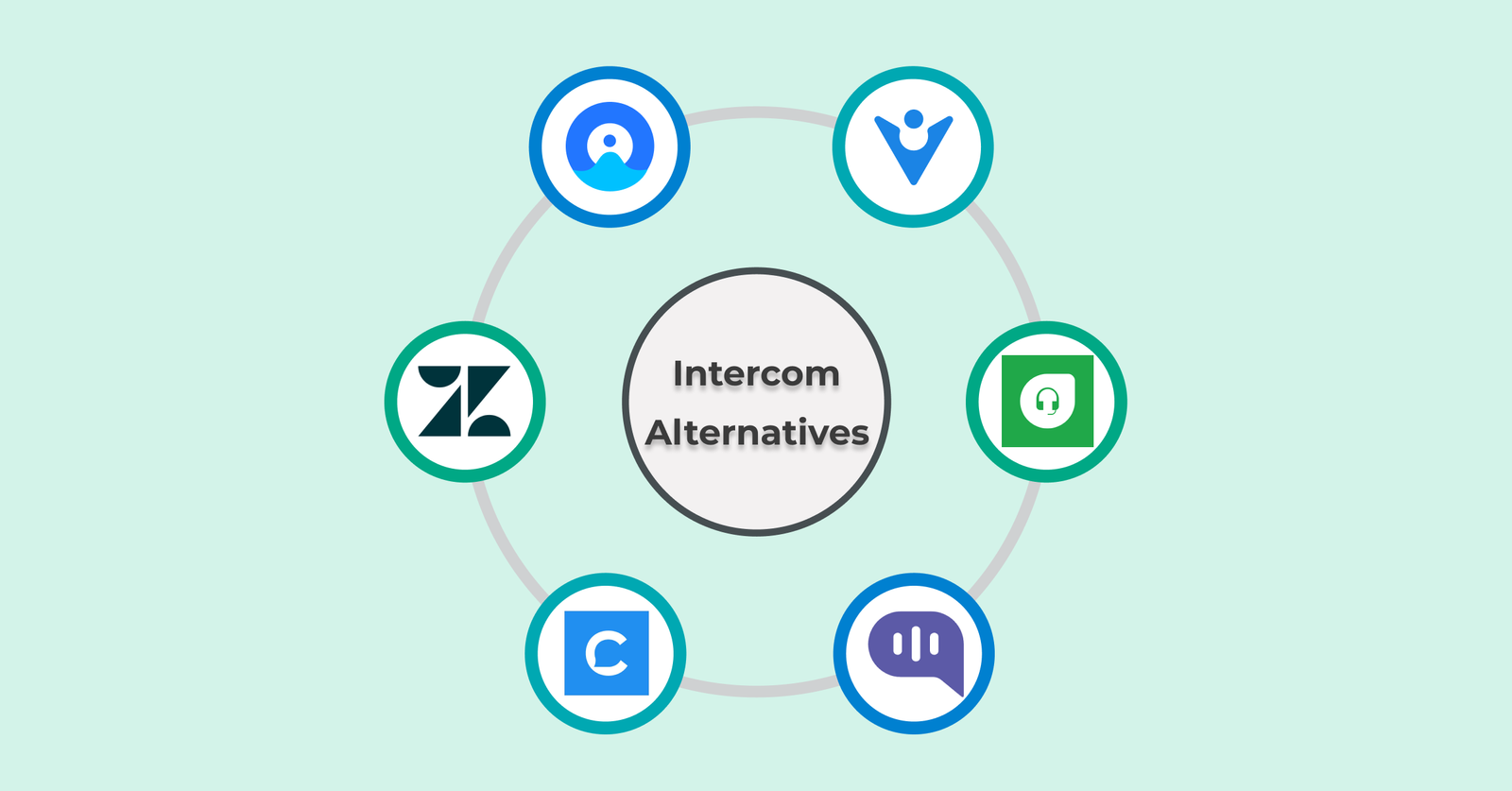 LivePerson Alternatives