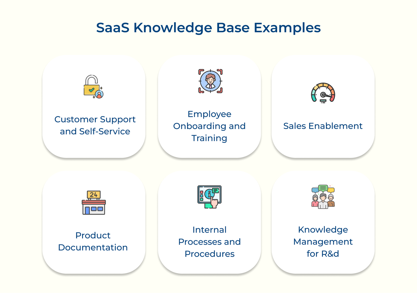 SaaS Knowledge Base Examples