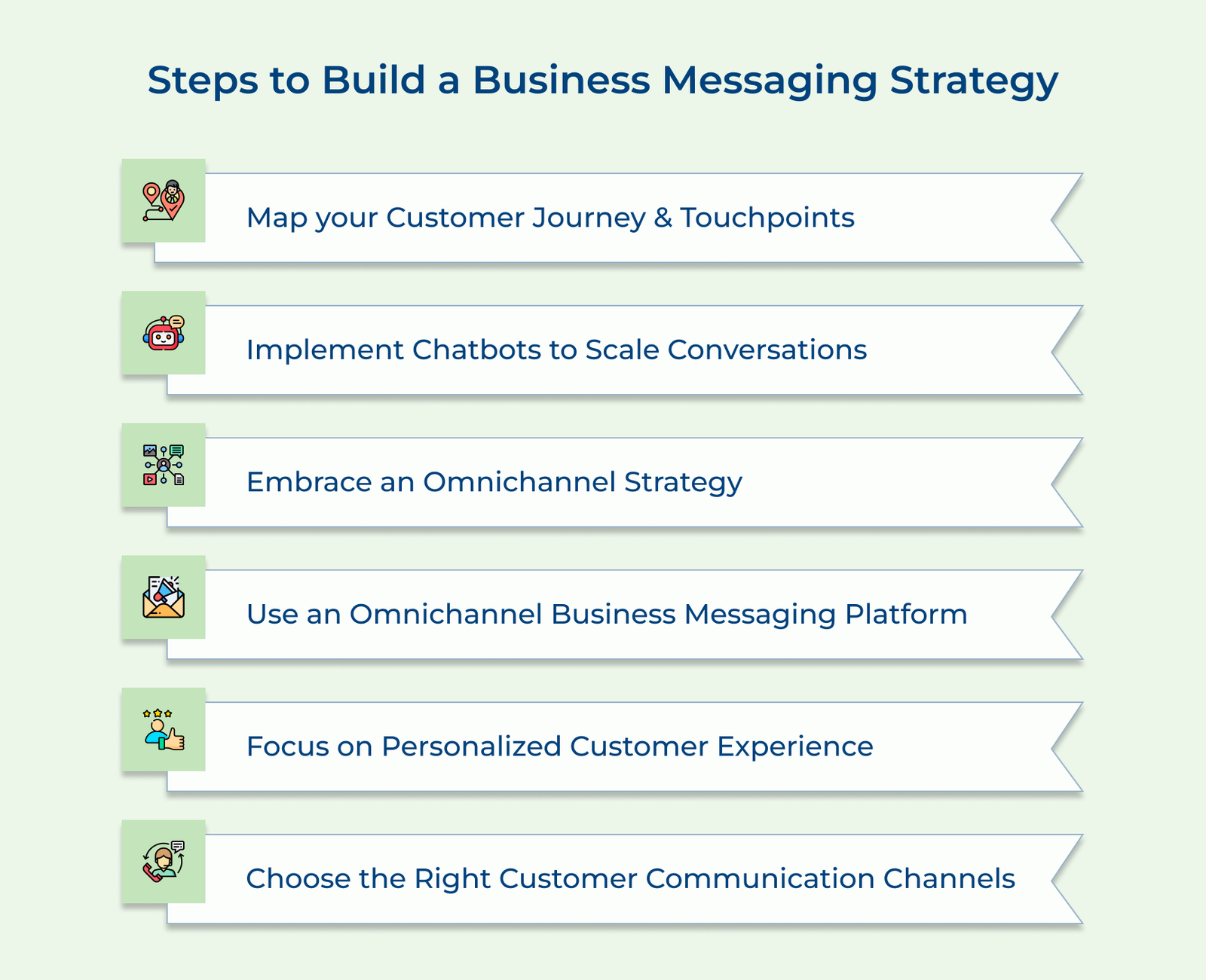 Steps to Build a Business Messaging Strategy