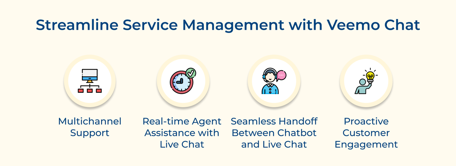 Streamline Service Management with Veemo Chat