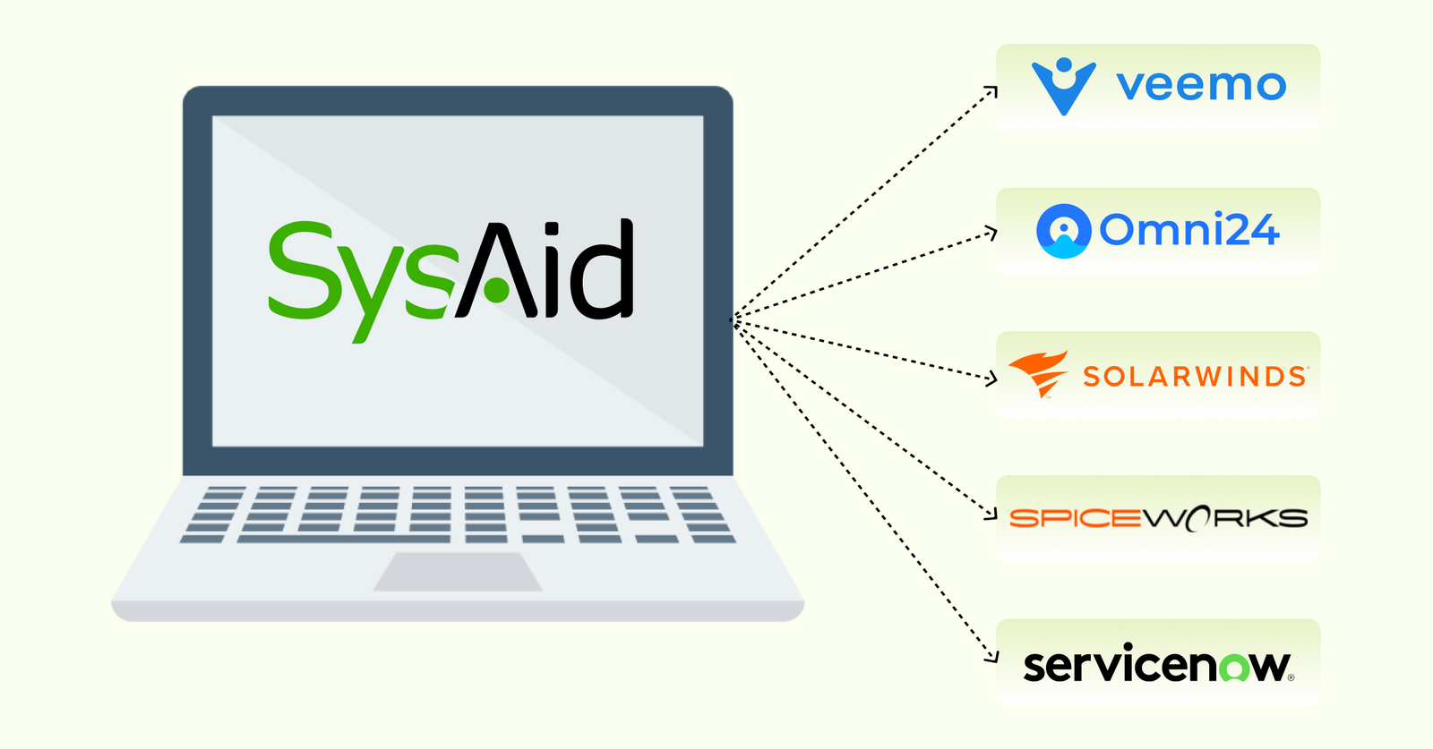 SysAid Alternatives