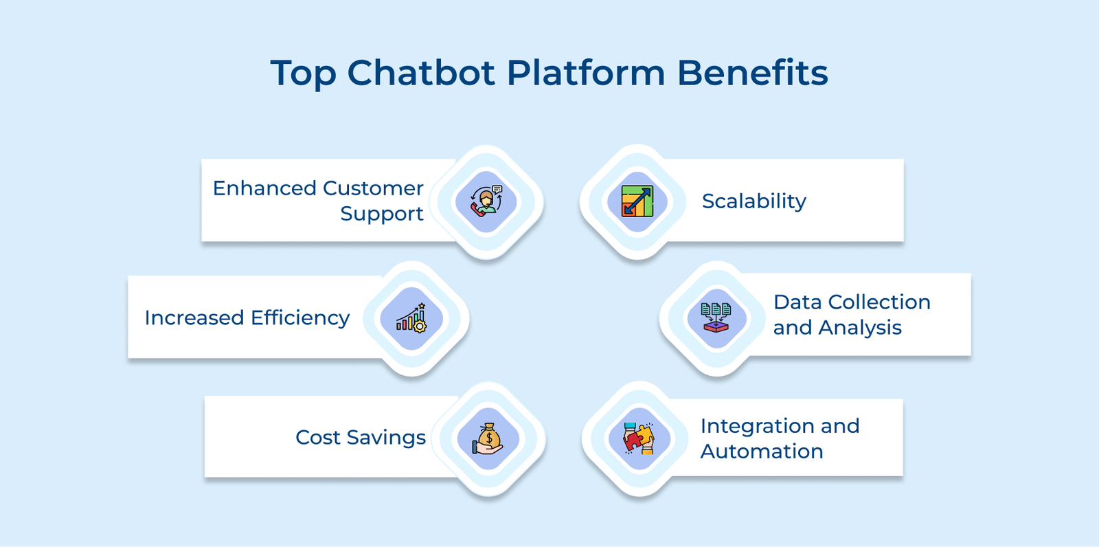Top Chatbot Platform Benefits