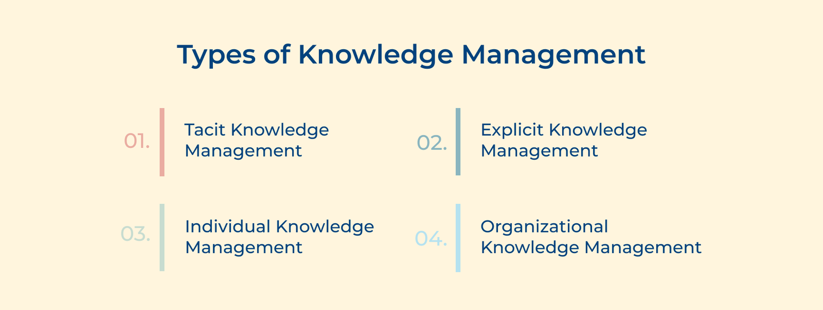 Types of Knowledge Management