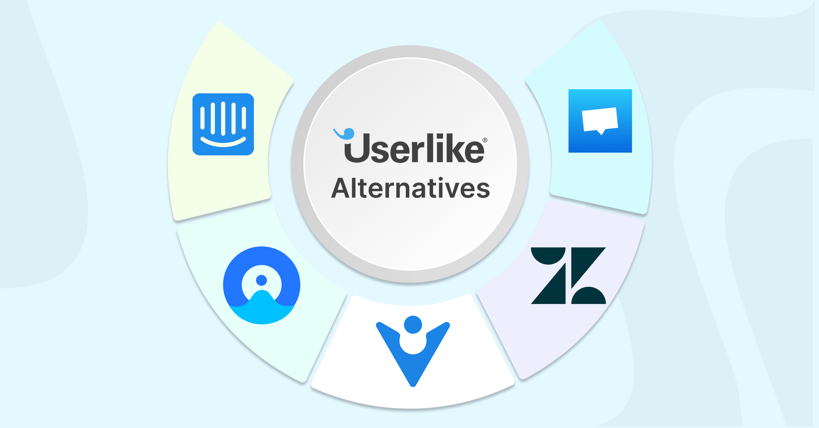 Userlike Alternatives