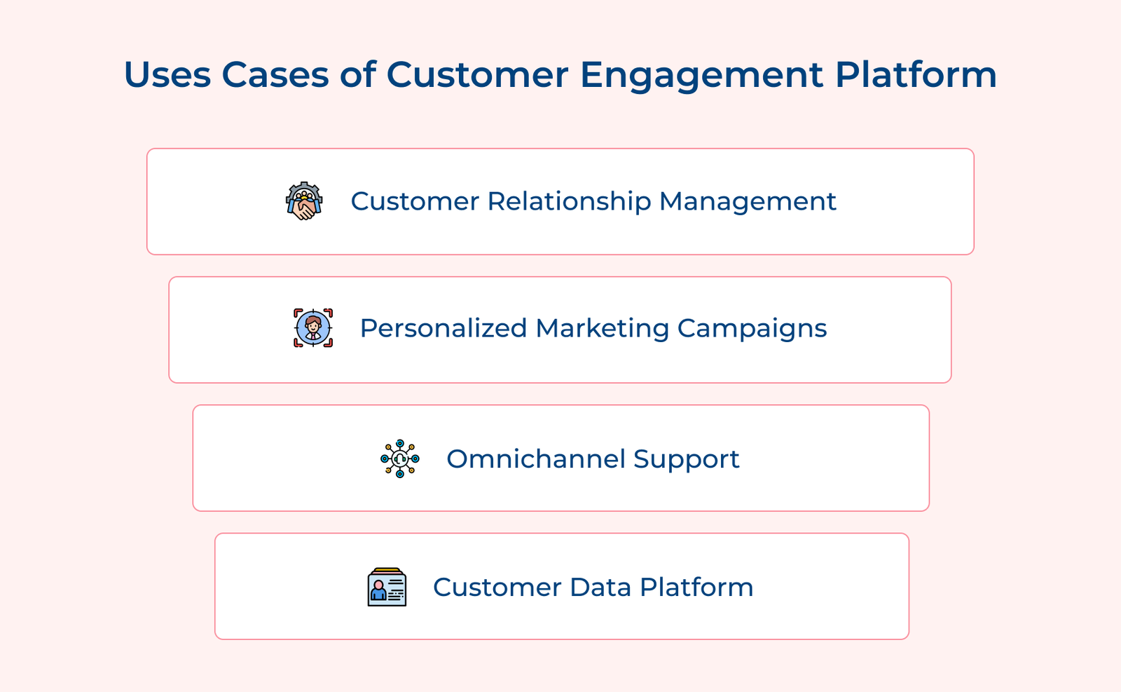 Uses Cases of Customer Engagement Platform